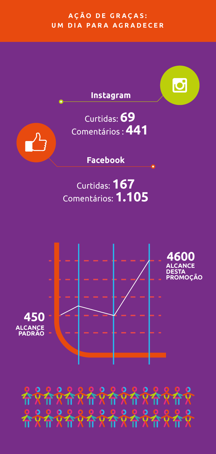 28166_lay_acao_de_gracas_infografico